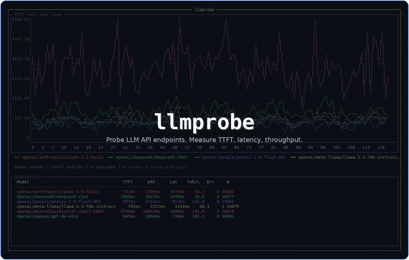 llmprobe TUI